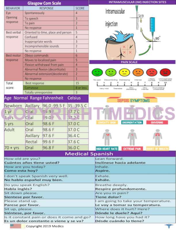 Nursing Clipboard with Storage -excellent for clinical - OCEAN BLUE