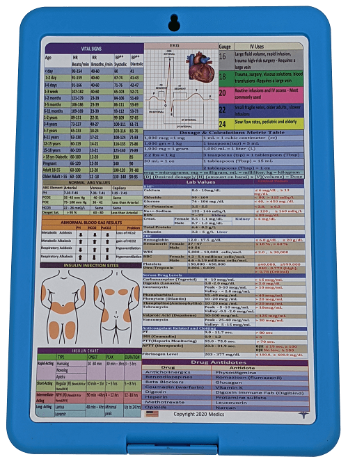 Nursing Clipboard with Storage  -excellent for clinical - OCEAN BLUE